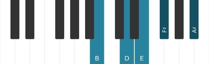Piano scale for B Minor major seven pentatonic