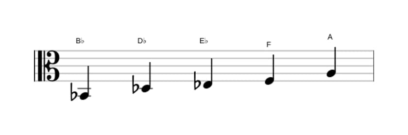 Sheet music of the B Minor major seven pentatonic scale in three octaves (2)