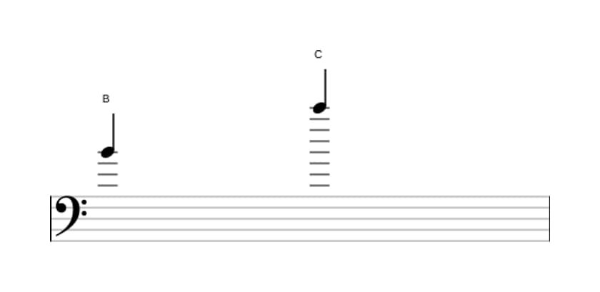 Sheet music of the Minor ninth interval in three octaves (4)
