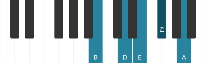 Piano scale for B Minor pentatonic