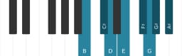 Piano scale for B Minor six diminished