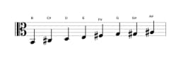 Sheet music of the B Minor six diminished scale in three octaves (2)