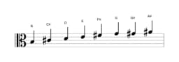 Sheet music of the B Minor six diminished scale in three octaves (3)