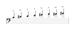 Sheet music of the B Minor six diminished scale in three octaves (3)
