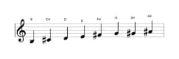 Sheet music of the B Minor six diminished scale in three octaves (3)
