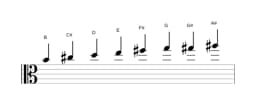 Sheet music of the B Minor six diminished scale in three octaves (4)