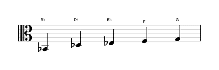 Sheet music of the B Minor six pentatonic scale in three octaves (2)