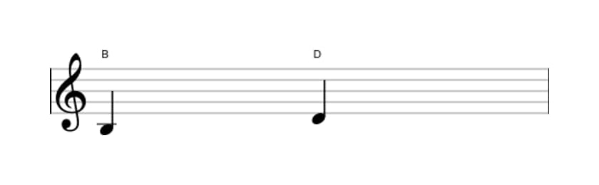 Sheet music of the Minor third interval in three octaves (3)
