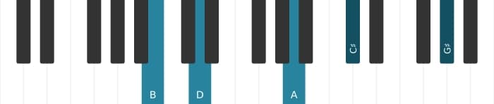 Piano voicing of chord B Minor thirteenth - 0