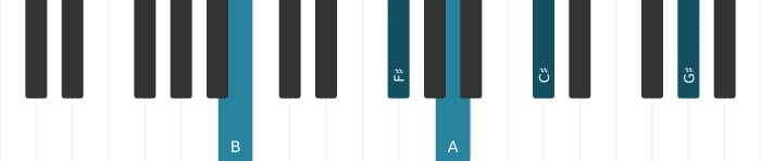 Piano voicing of chord B Minor thirteenth - 1
