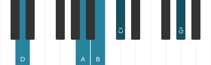Piano voicing of chord B Minor thirteenth - 2