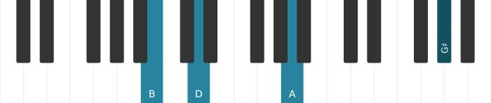 Piano voicing of chord B Minor thirteenth - 3