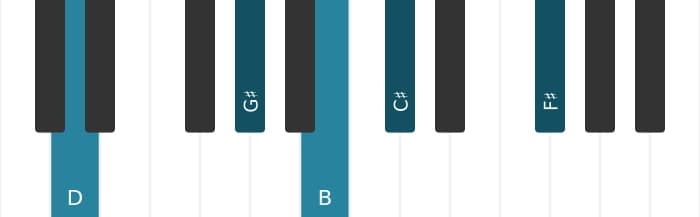 Piano voicing of chord B Minor six-nine - 2