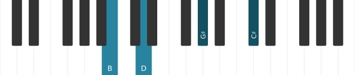 Piano voicing of chord B Minor six-nine - 3