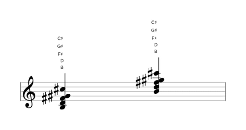 Sheet music of B Minor six-nine in three octaves (3)