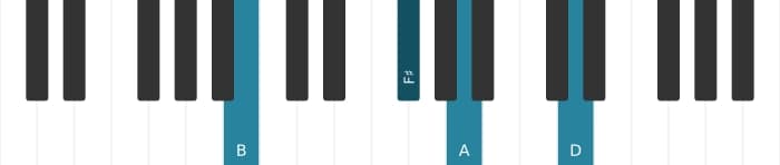 Piano voicing of chord B Minor seventh - 1