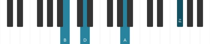 Piano voicing of chord B Minor seventh - 2