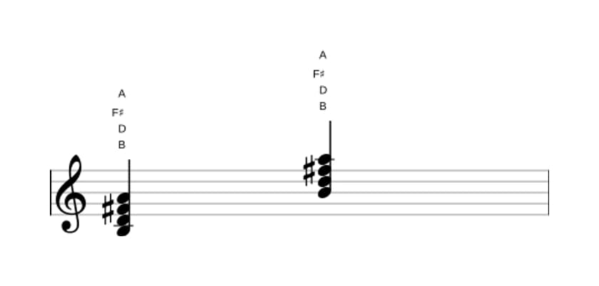 Sheet music of B Minor seventh in three octaves (3)