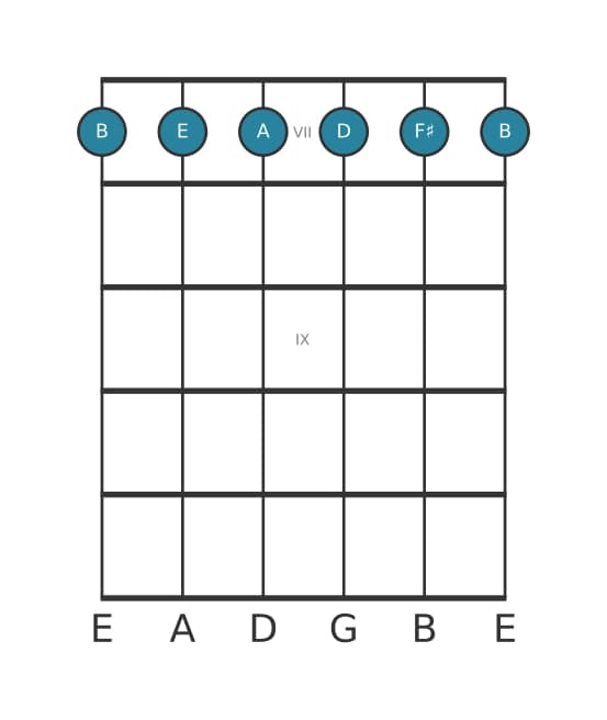 Guitar voicing #0 of the B Minor seventh add eleventh chord