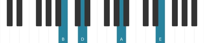 Piano voicing of chord B Minor seventh add eleventh - 0