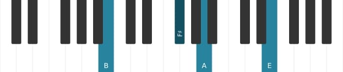 Piano voicing of chord B Minor seventh add eleventh - 1