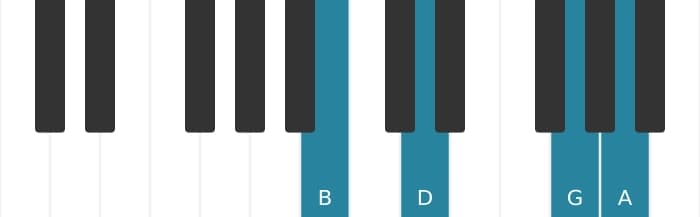 Piano voicing of chord B Minor seventh sharp fifth - 0