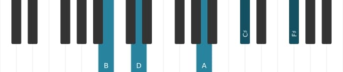 Piano voicing of chord B Minor ninth - 2