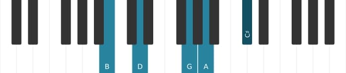 Piano voicing of chord B Minor ninth sharp fifth - 0