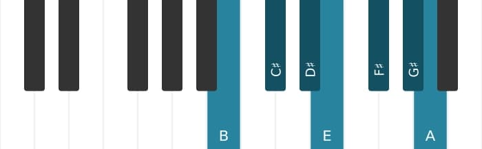 Piano scale for B Mixolydian