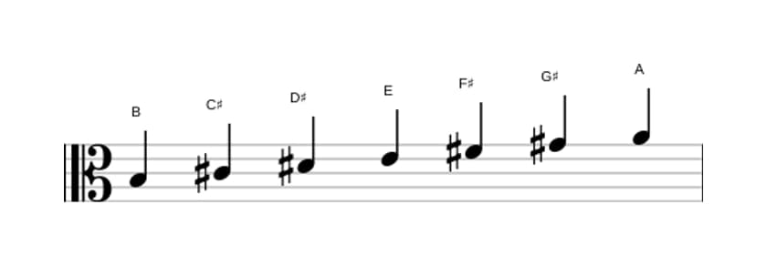 Sheet music of the B Mixolydian scale in three octaves (3)