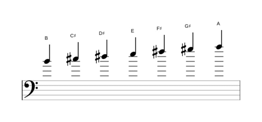 Sheet music of the B Mixolydian scale in three octaves (4)