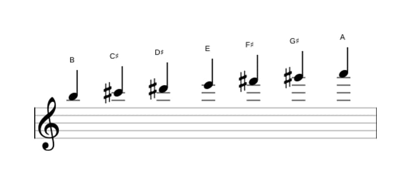 Sheet music of the B Mixolydian scale in three octaves (5)