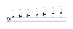 Sheet music of the B Mixolydian flat sixth scale in three octaves (3)
