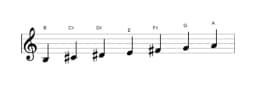 Sheet music of the B Mixolydian flat sixth scale in three octaves (3)