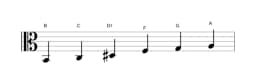 Sheet music of the B Mystery sharp first scale in three octaves (2)