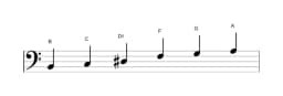 Sheet music of the B Mystery sharp first scale in three octaves (2)