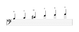 Sheet music of the B Mystery sharp first scale in three octaves (3)
