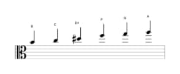 Sheet music of the B Mystery sharp first scale in three octaves (4)