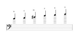 Sheet music of the B Mystery sharp first scale in three octaves (4)