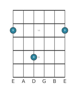 Guitar note diagram for B in position 5