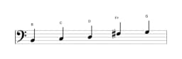 Sheet music of the B Pelog scale in three octaves (2)