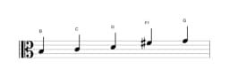 Sheet music of the B Pelog scale in three octaves (3)