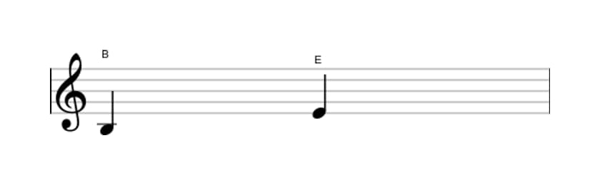 Sheet music of the Perfect fourth interval in three octaves (3)