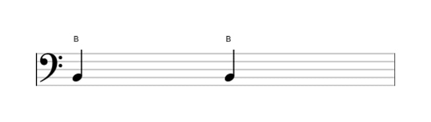 Sheet music of the Perfect unison interval in three octaves (2)