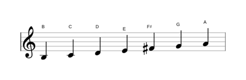 Sheet music of the B Phrygian scale in three octaves (3)