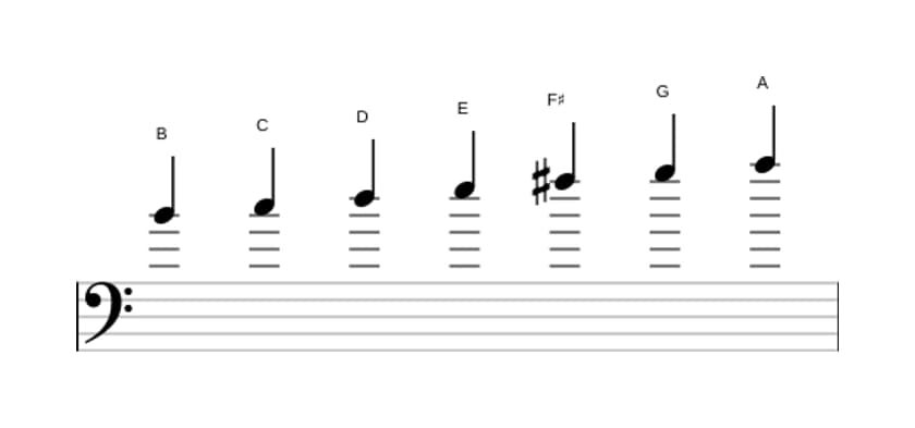 Sheet music of the B Phrygian scale in three octaves (4)