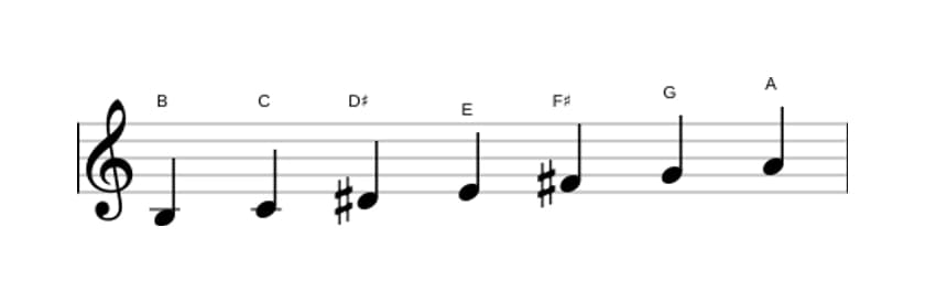 Sheet music of the B Phrygian dominant scale in three octaves (3)