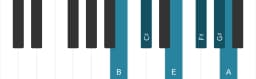 Piano scale for B Piongio
