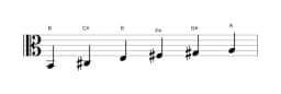 Sheet music of the B Piongio scale in three octaves (2)