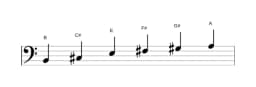 Sheet music of the B Piongio scale in three octaves (2)